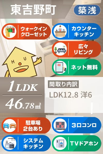 ユニヴァリィII 東吉野A棟 103のお部屋の特徴