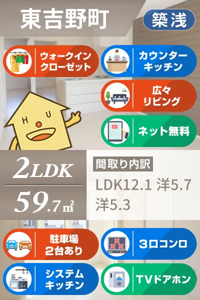 ユニヴァリィII 東吉野A棟 202のお部屋の特徴