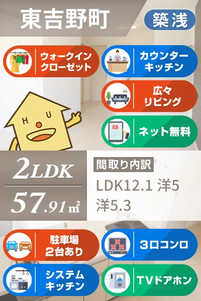 ユニヴァリィII 東吉野B棟 201のお部屋の特徴