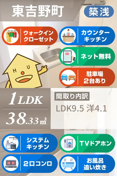 ユニヴァリィII 東吉野B棟 203のお部屋の特徴