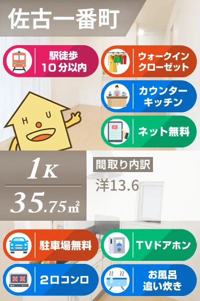 シャーメゾン佐古 205のお部屋の特徴