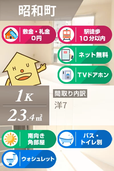 昭和町 アパート 1K 201のお部屋の特徴