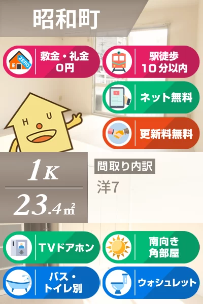 昭和町 アパート 1K 206のお部屋の特徴
