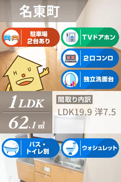 コーポのぞみ 202のお部屋の特徴