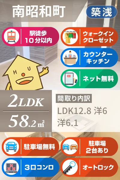 BEREO.KAWANO 303のお部屋の特徴