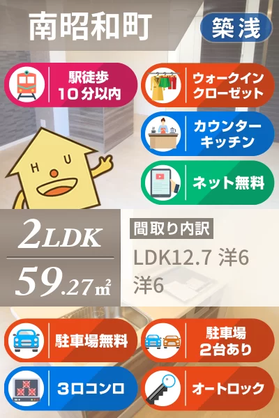 BEREO.KAWANO 306のお部屋の特徴