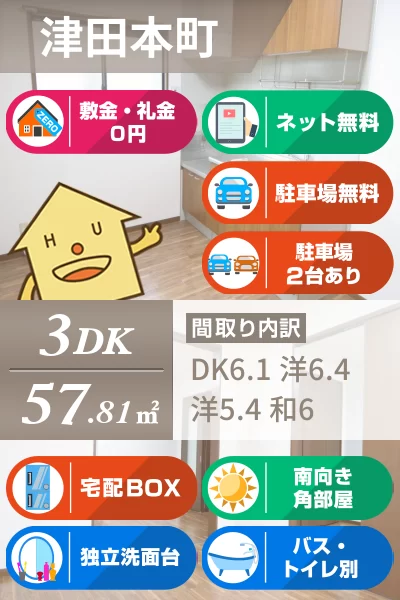 コンフォート A棟 102のお部屋の特徴