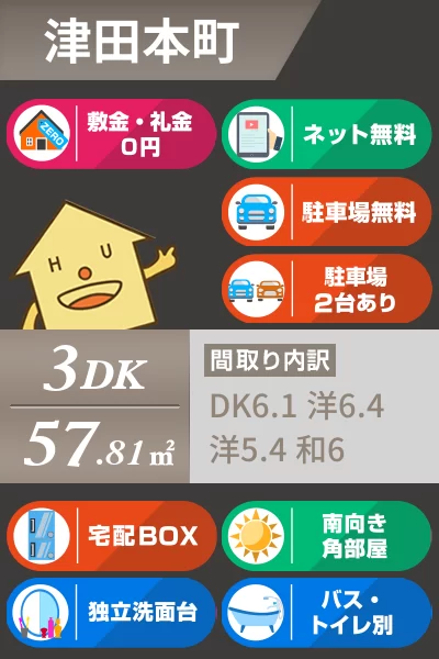 コンフォート A棟 202のお部屋の特徴