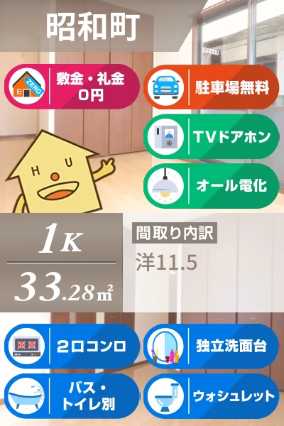 シャーメゾンらふ 101のお部屋の特徴