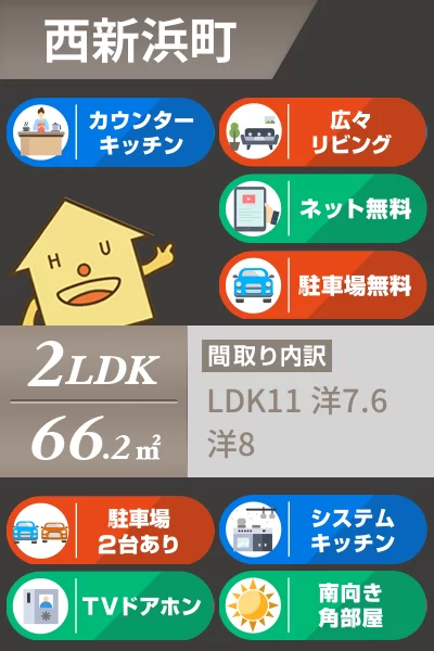 シャーメゾン V番館 105のお部屋の特徴