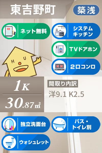 シェルル東吉野 103のお部屋の特徴