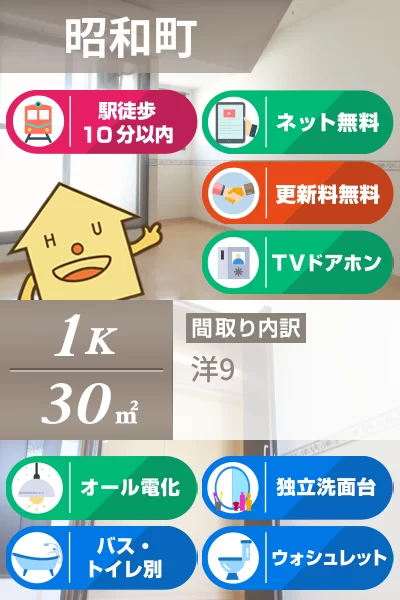 昭和町 アパート 1K 106のお部屋の特徴