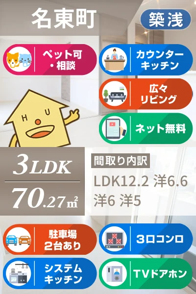 エレナ名東 B棟 201のお部屋の特徴