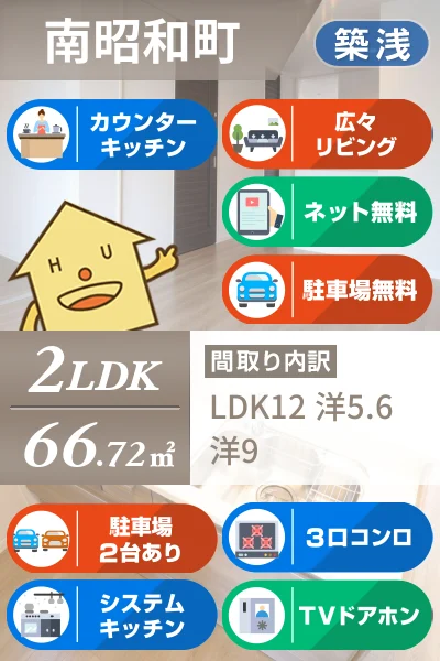 プロヌーブ昭和 202のお部屋の特徴