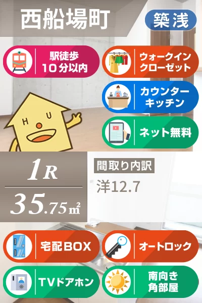 ラ・ビーナスNishisenba 501のお部屋の特徴