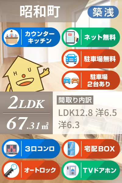 ベレオ昭和 B棟 206のお部屋の特徴