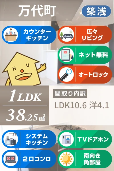 ユニヴァリィ県庁東 405のお部屋の特徴