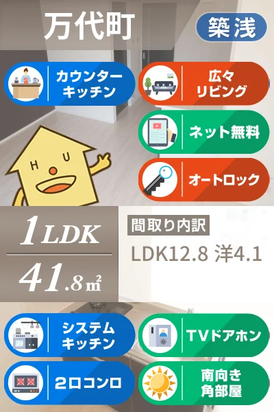 ユニヴァリィ県庁東 601のお部屋の特徴