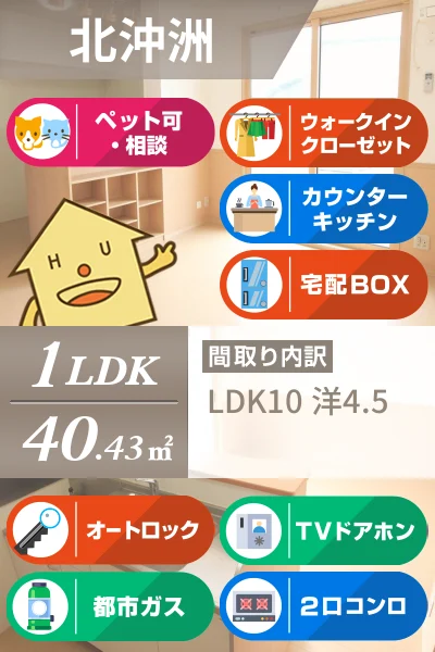 リッツコートII 201のお部屋の特徴