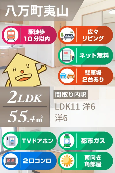 プラザ・ルミエール弐番館 E棟 201のお部屋の特徴