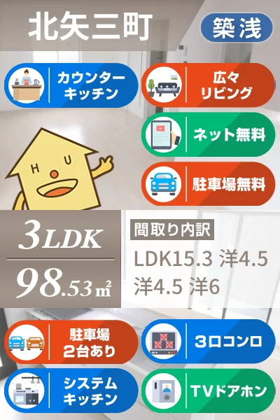 北矢三町 一戸建て 3LDK Aのお部屋の特徴