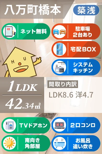 ルミナス 201のお部屋の特徴