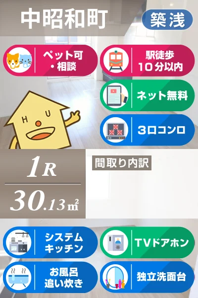 中昭和町 アパート 1R 101のお部屋の特徴