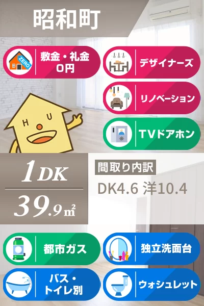 昭和町 マンション 1DK 101のお部屋の特徴