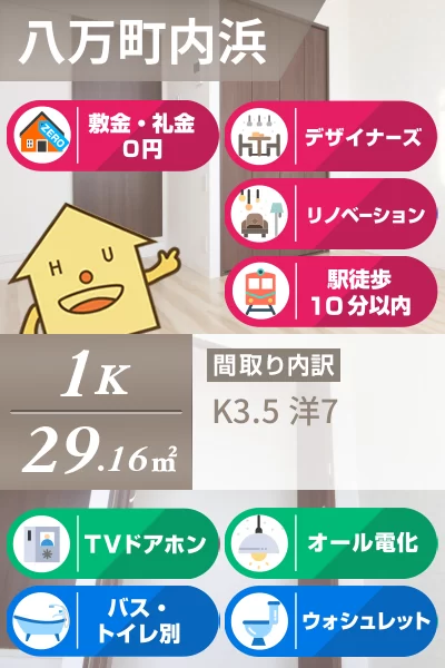 メゾン城南 305のお部屋の特徴