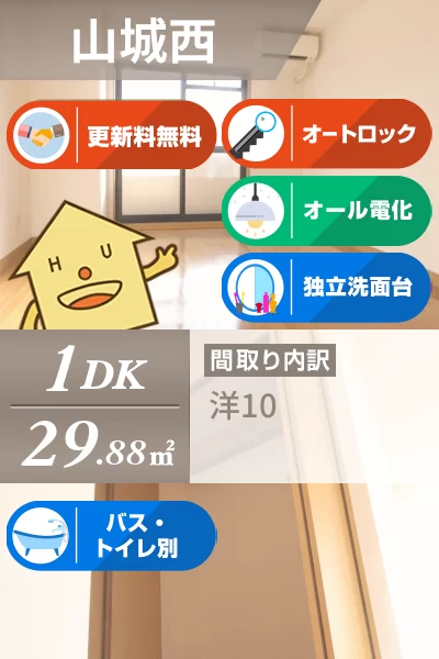リバティマンション 1-Cのお部屋の特徴