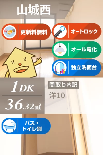 リバティマンション 2-Cのお部屋の特徴
