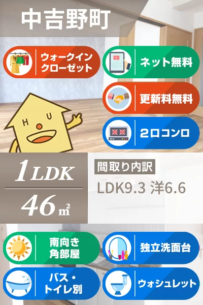 中吉野町 マンション 1LDK 201のお部屋の特徴