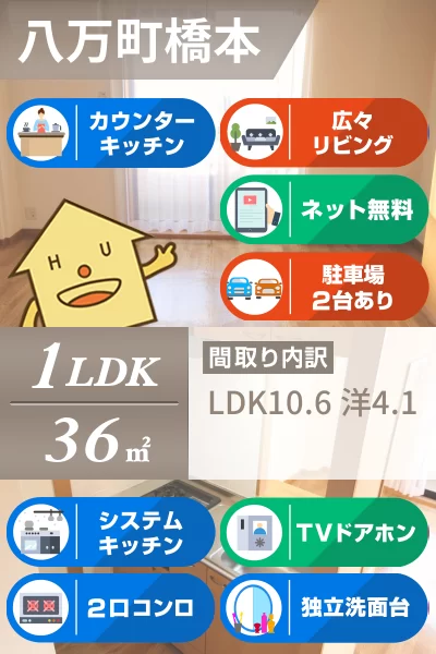 ソレイユ・ビアン 203のお部屋の特徴