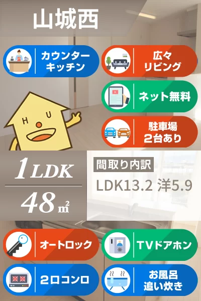 ユニヴァ山城 202のお部屋の特徴