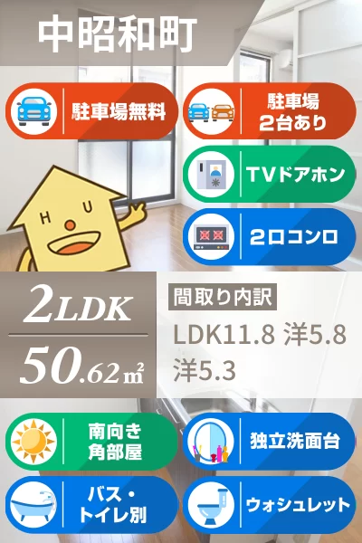 ディアス昭和II 221のお部屋の特徴