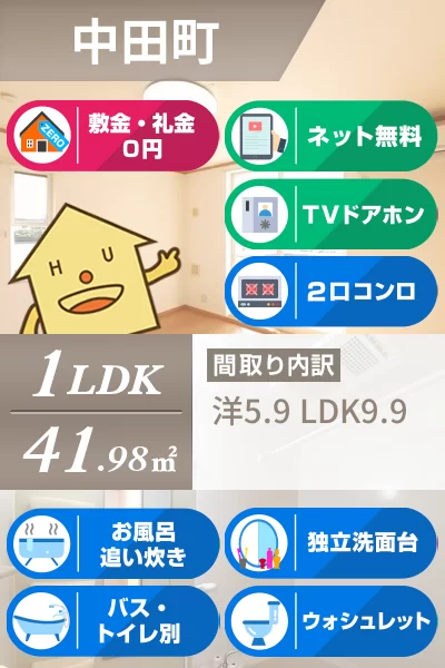 プリムヴェールB 201のお部屋の特徴