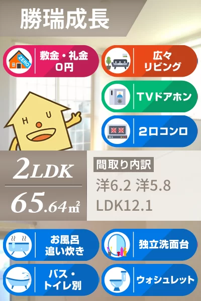 ベルメゾン ハラダA 203のお部屋の特徴
