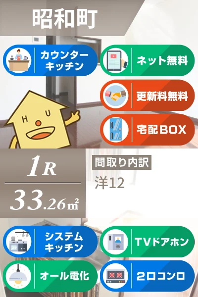昭和町 アパート 1R 3のお部屋の特徴