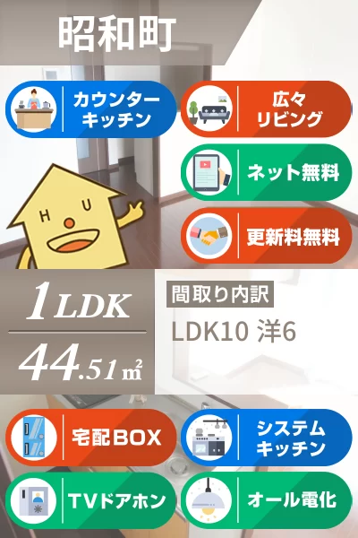 昭和町 アパート 1LDK 5のお部屋の特徴