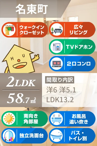 ルミナス名東 III 203のお部屋の特徴