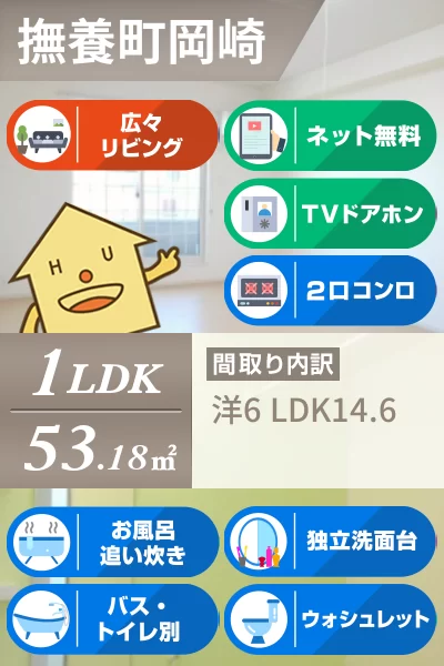 ファーストメイト レジデンス 201のお部屋の特徴
