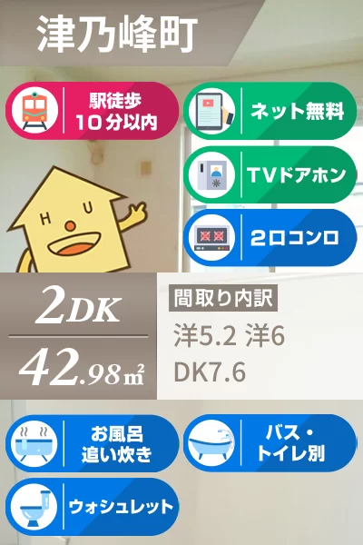 グリュックハウス A 102のお部屋の特徴