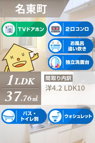 クラール名東 A 101のお部屋の特徴