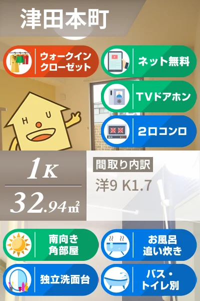 コーポ・ソレイユ 102のお部屋の特徴