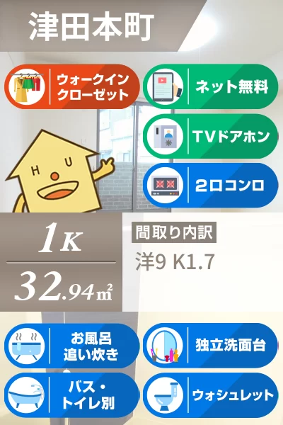 コーポ・ソレイユ 103のお部屋の特徴