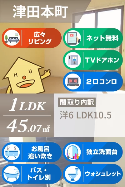 コーポ・ソレイユ 202のお部屋の特徴