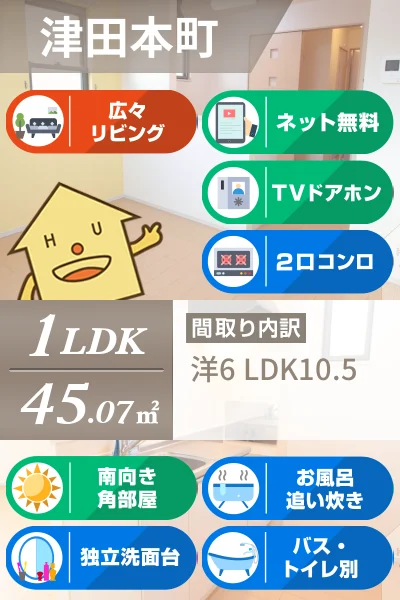 コーポ・ソレイユ 203のお部屋の特徴