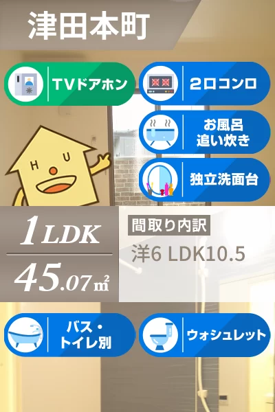 コーポ・ソレイユ 205のお部屋の特徴
