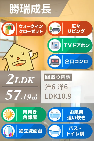 リュミエール・ヴィラII 205のお部屋の特徴
