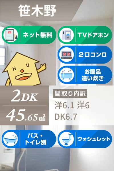 サンパティーク・パレス A 101のお部屋の特徴